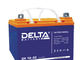 Delta GX серия специального назначения, технология GEL